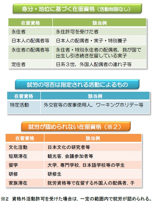 ビザ 在留資格申請 行政書士佐藤浩一事務所